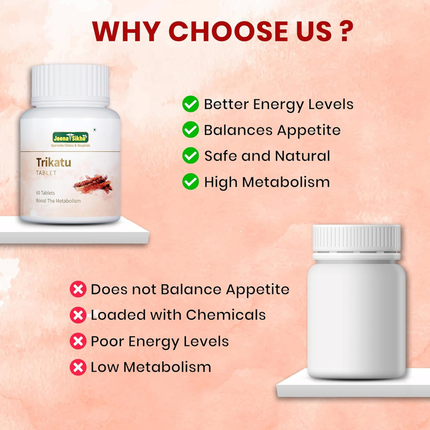 Jeena Sikho Trikatu Tablets | Natural Supplement For Digestive Wellness And Gut Health | Naturally Blended With Pure Trikatu Extracts | Natural Digestive Health Multivitamin, 60 Tablets FREE SHIPPING
